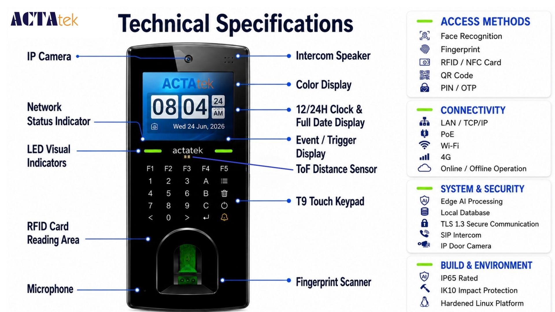ACTAtek Image 26